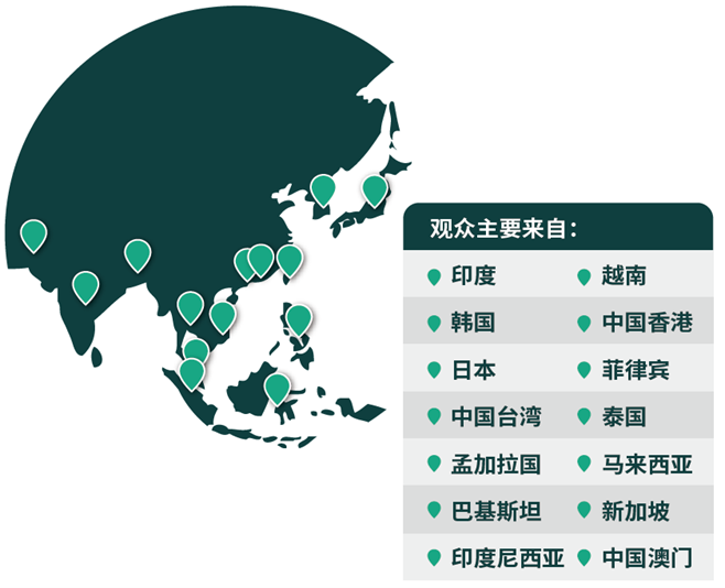 03网罗专业买家，链接亚洲市场