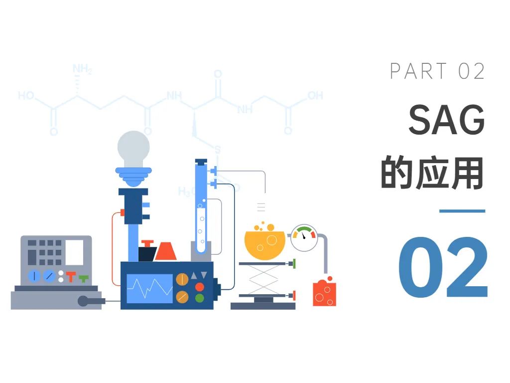 SAG的应用
