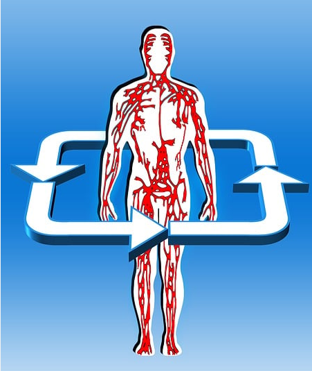 服用谷胱甘肽的最佳形式